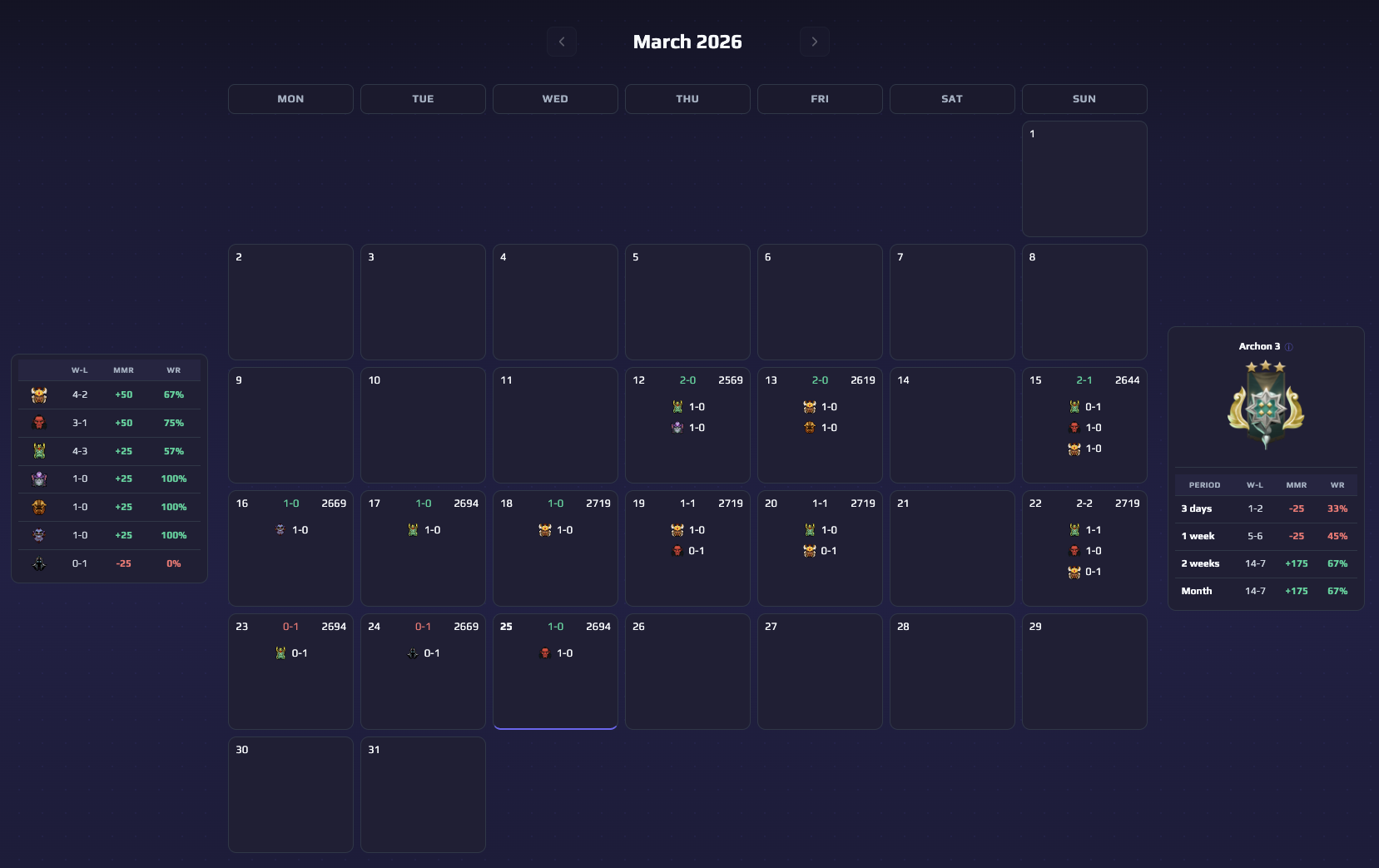 Battle Calendar screenshot