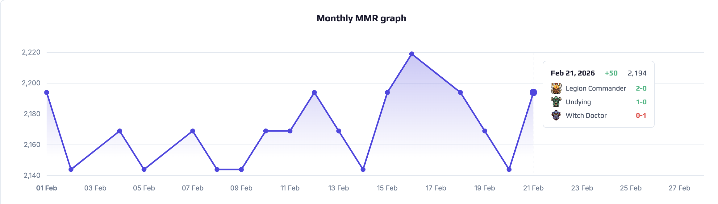 Monthly MMR graph screenshot