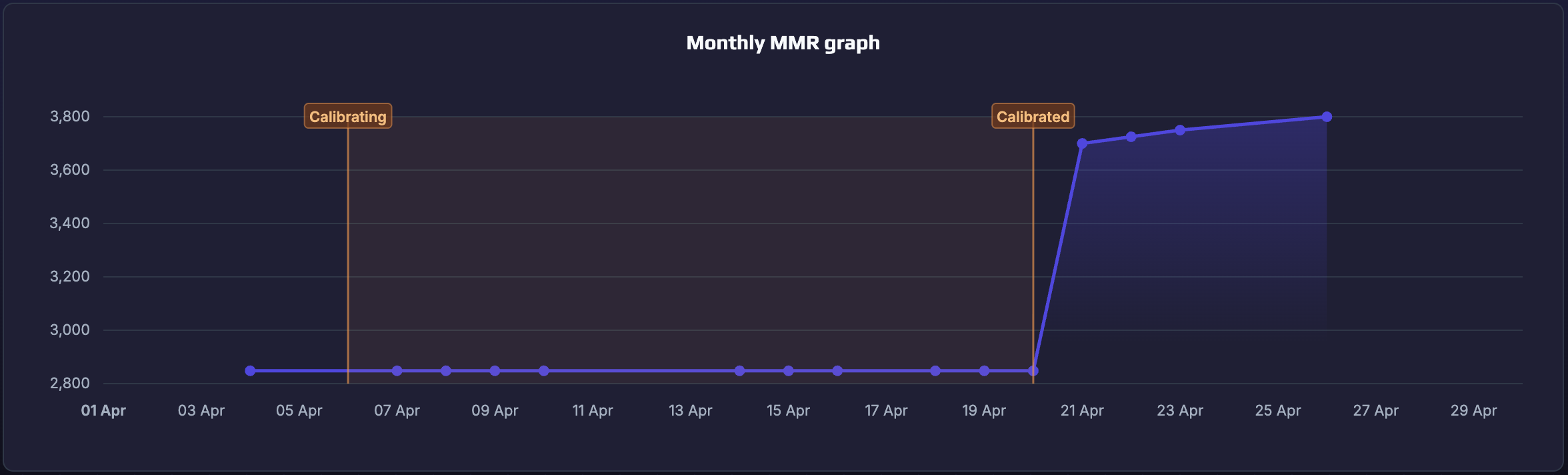 MMR Calibration screenshot