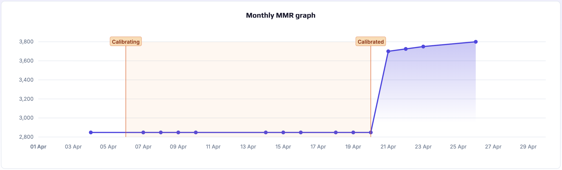 MMR Calibration screenshot