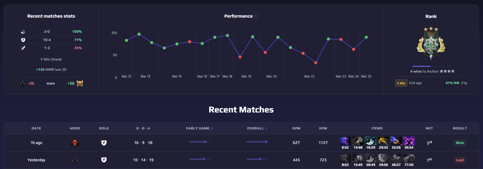 Performance Dashboard screenshot