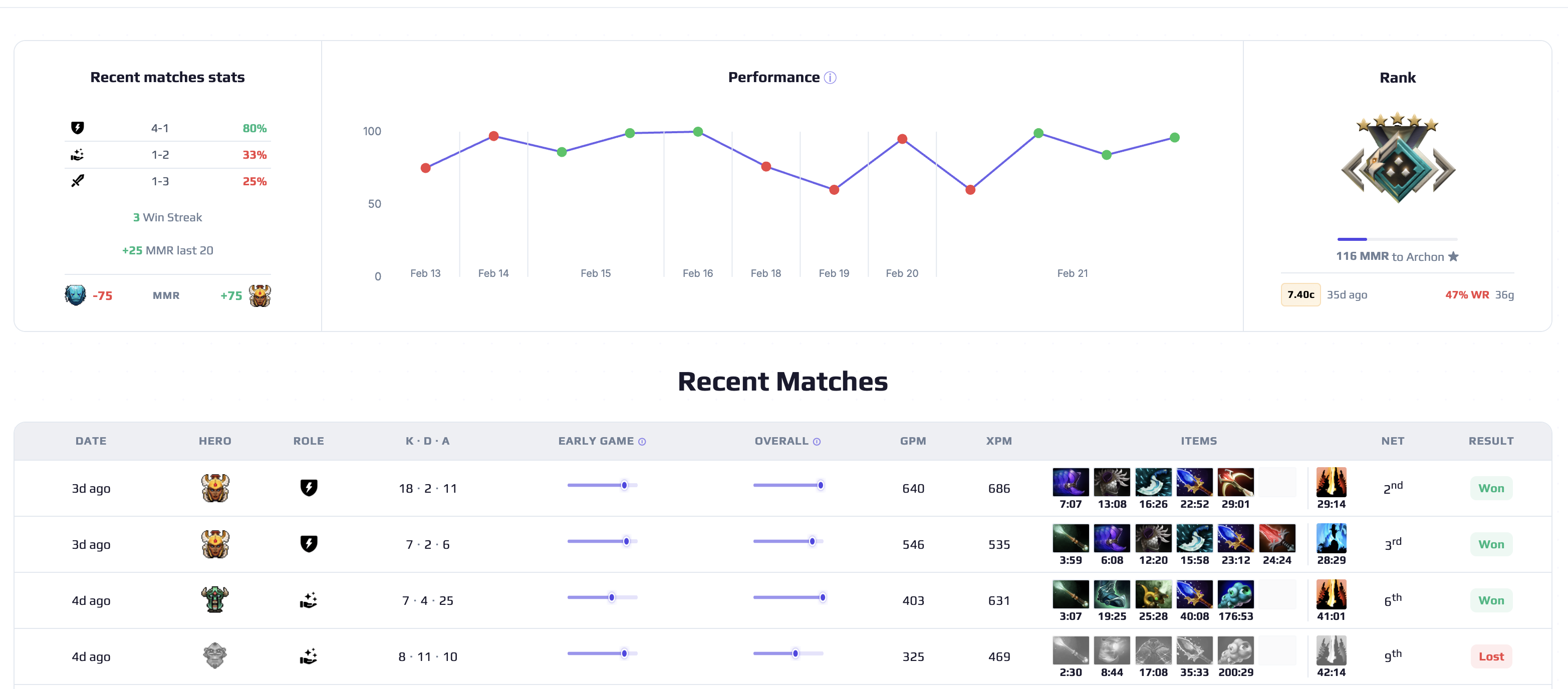 Performance Dashboard screenshot