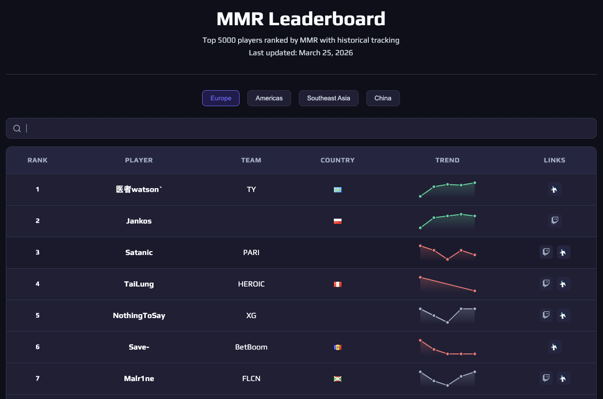 Leaderboard screenshot