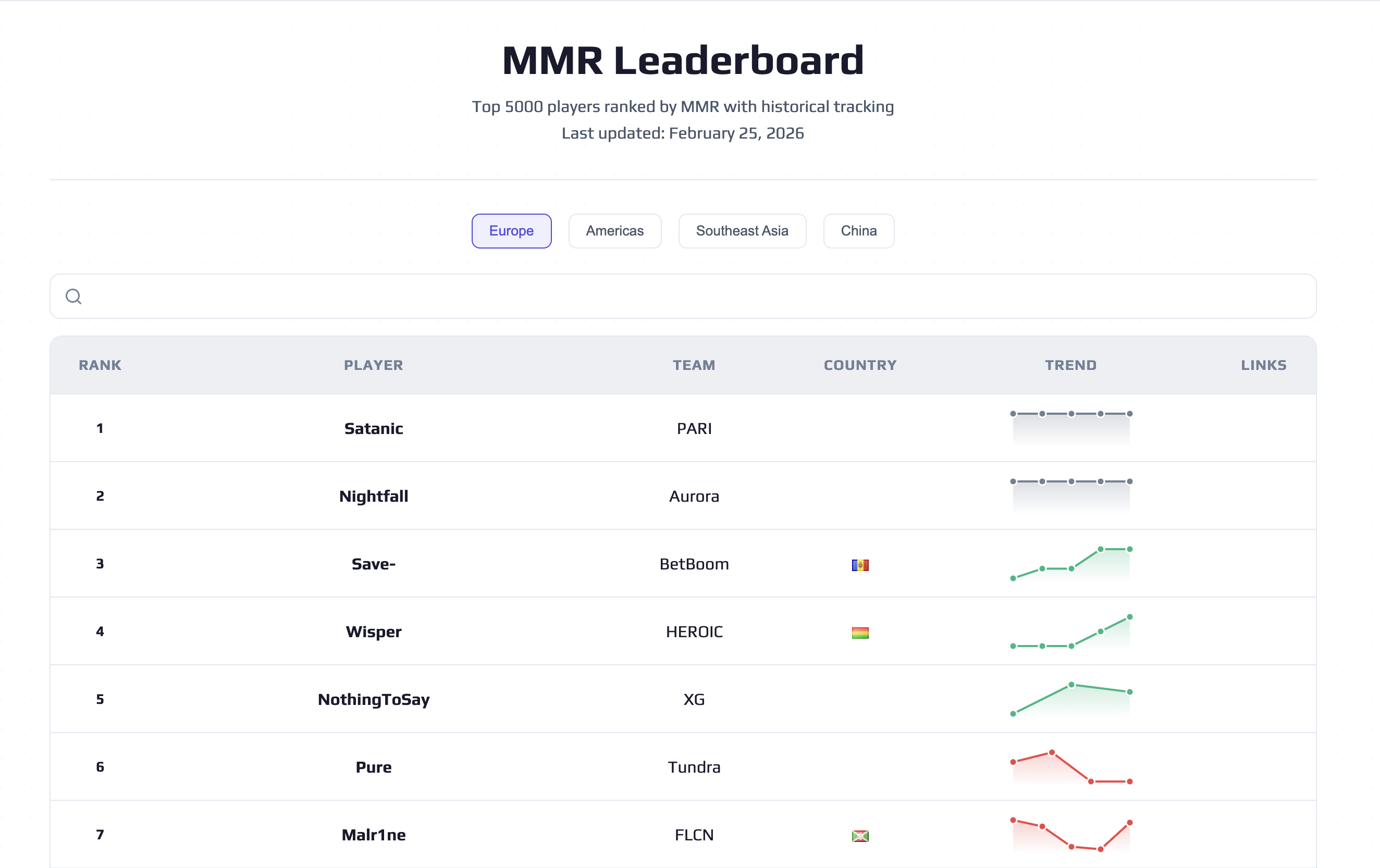 Leaderboard screenshot